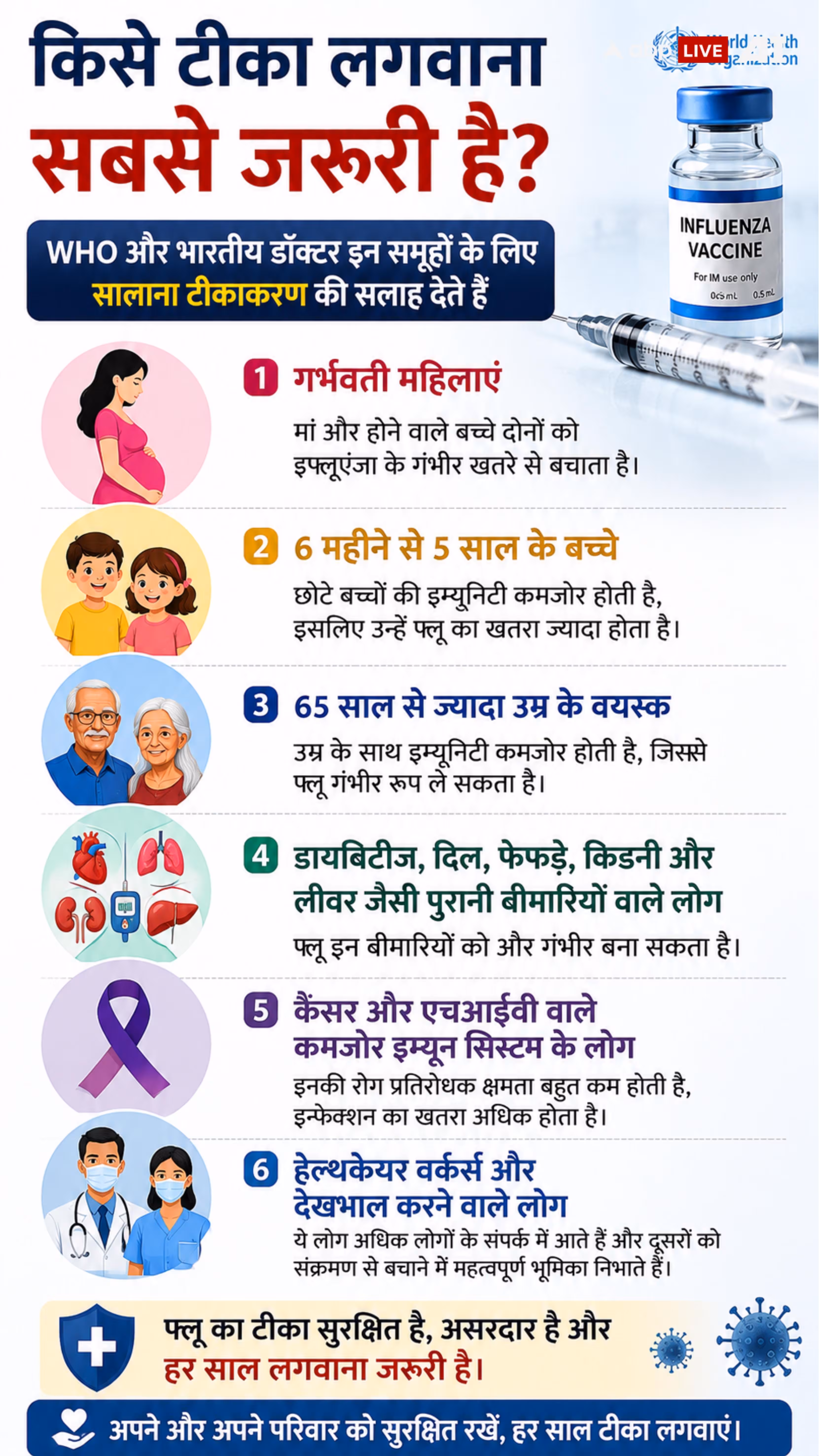 Xप्लेन: स्वाइन फ्लू का टीका कब लगवाएं? डॉक्टर्स ने बता दिए 10 जरूरी जवाब