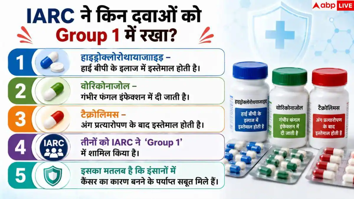 BP Medicine Cancer Risk: बीपी की दवा से कैंसर का खतरा! WHO की रिपोर्ट ने चौंकाया