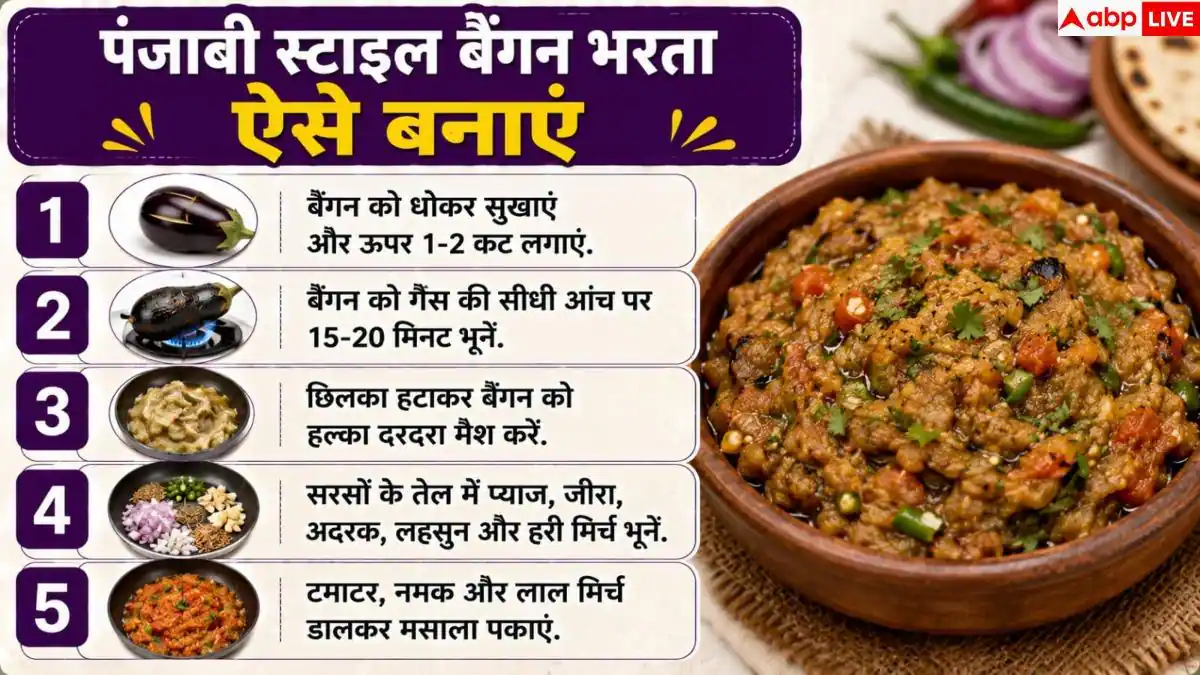 Baingan Bharta Recipe: इस स्टाइल से बनाएं बैंगन का भरता, उंगलियां चाट-चाटकर खाएंगे लोग