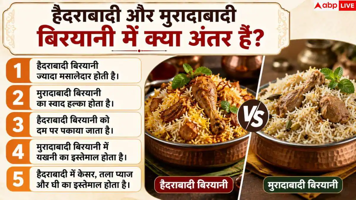 Biryani Cooking Tips: हैदराबादी या मुरादाबादी... कौन सी बिरयानी में दम? घर पर खुद बनाकर देखो