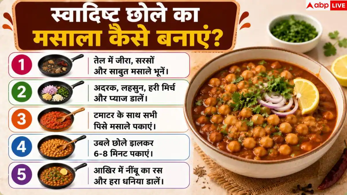 Chole Without Soaking: बगैर गलाए भी आसानी से बनेगी छोले की सब्जी, इस ट्रिक को आजमाएं