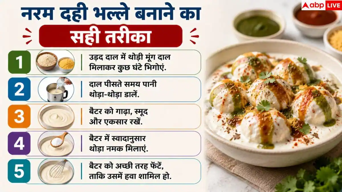 Delhi Style Dahi Bhalla: घर में कैसे बनाएं दिल्ली जैसे दही भल्ले? ये रेसिपी आएगी काम