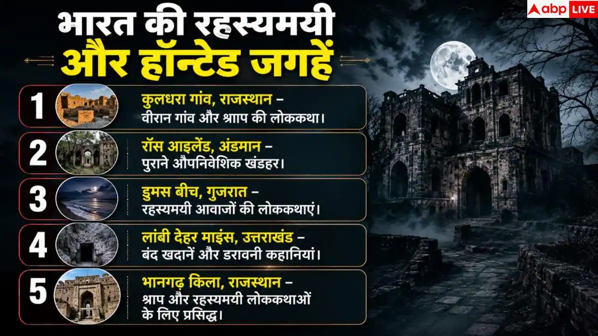 Haunted Places In India: भूतिया जगहों पर जाने का मन करता है? ये हैं भारत के टॉप हॉन्टेड प्लेस