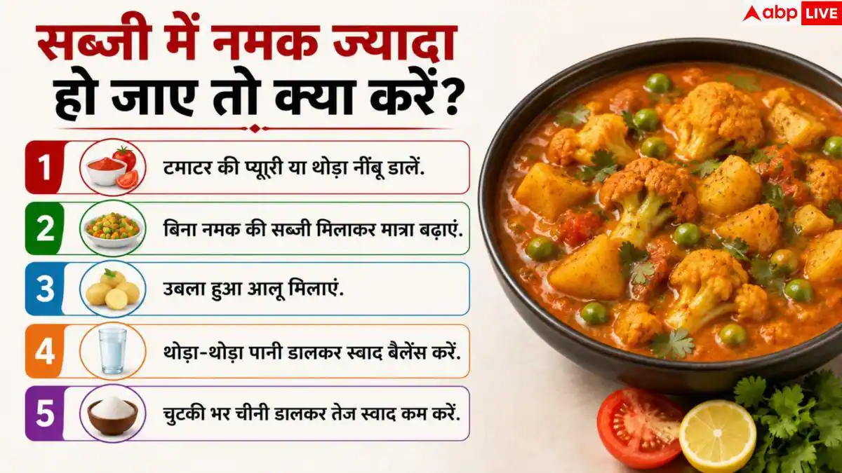 How To Fix Salty Food: सब्जी में ज्यादा हो गया नमक या मिर्च? तुरंत अपनाएं ये 5 आसान हैक्स