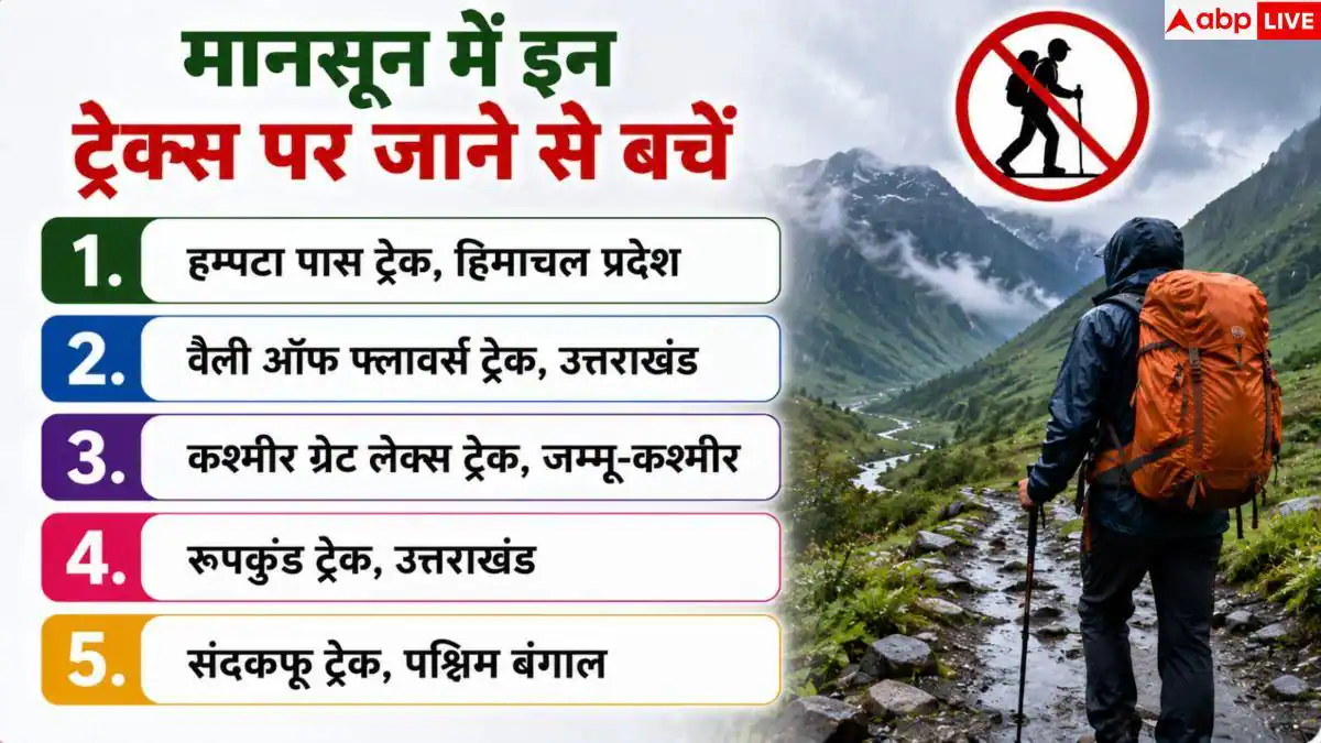 Monsoon Trekking: पहाड़ों में ट्रेकिंग का है प्लान? मानसून में गलती से भी न जाएं यहां