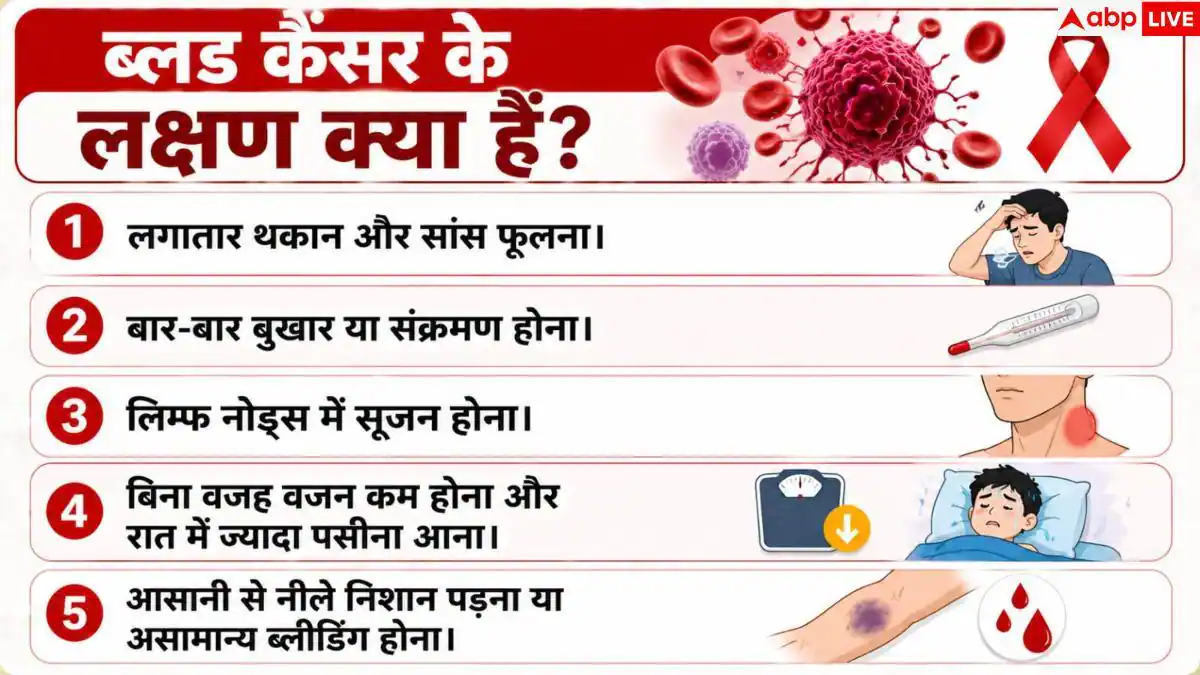 Pradeep Rawat Death: किस कैंसर से पीड़ित थे आमिर-असिन की जिंदगी तबाह करने वाले 'गजनी'?