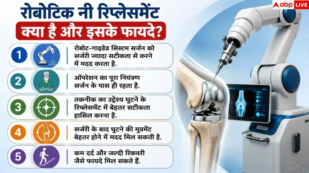 Robotic Knee Replacement: सफदरजंग में पहली रोबोटिक नी सर्जरी सफल, जानें खर्च और फ्री इलाज के नियम