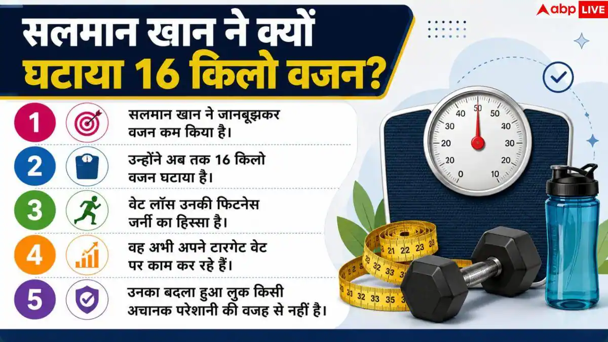 Salman Khan 16 Kg Weight Loss: 16 किलो वजन घटाकर चमके सलमान, 60 प्लस लोग जरूर जानें यह हेल्थ सीक्रेट!