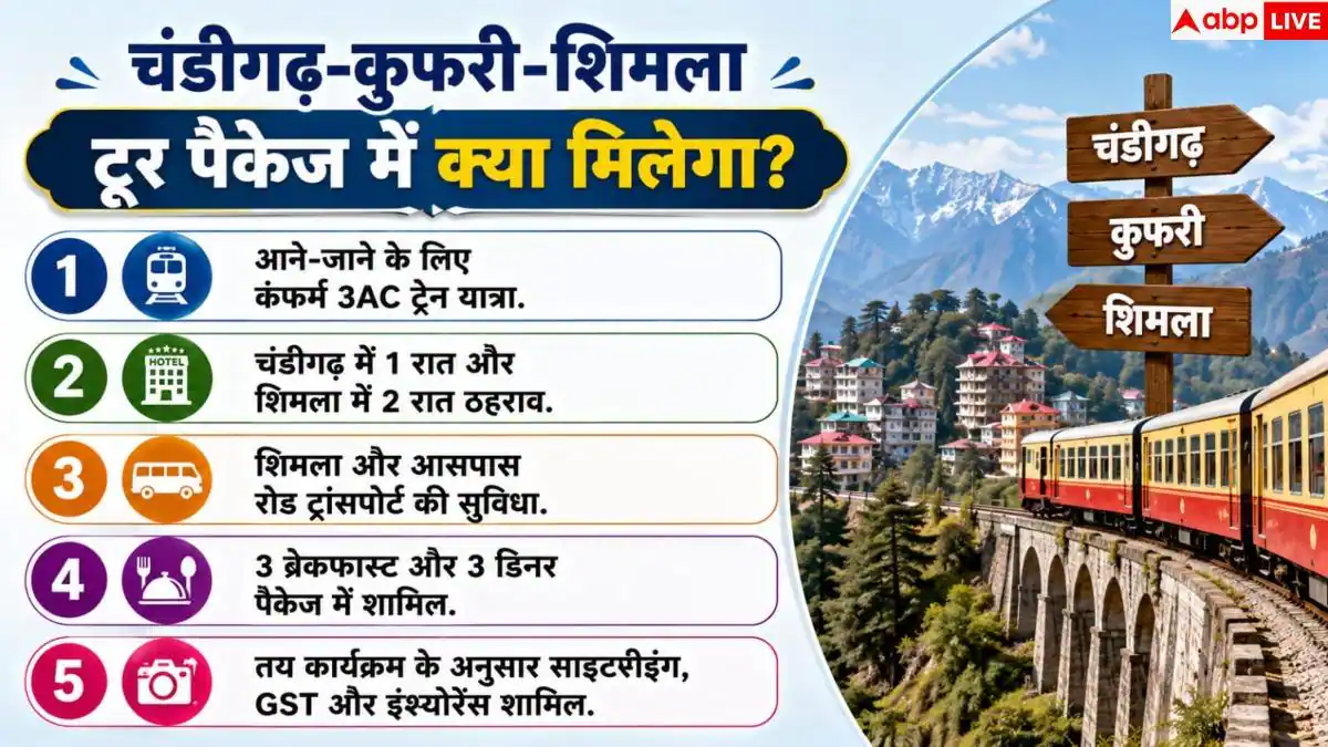 Shimla Tour Package: शिमला-कुफरी घूमने का शानदार मौका! IRCTC लाया सबसे सस्ता टूर पैकेज