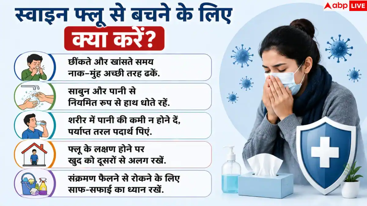 Swine Flu Cases: दिल्ली-कर्नाटक में स्वाइन फ्लू का कहर! जानें क्या करें और क्या नहीं?
