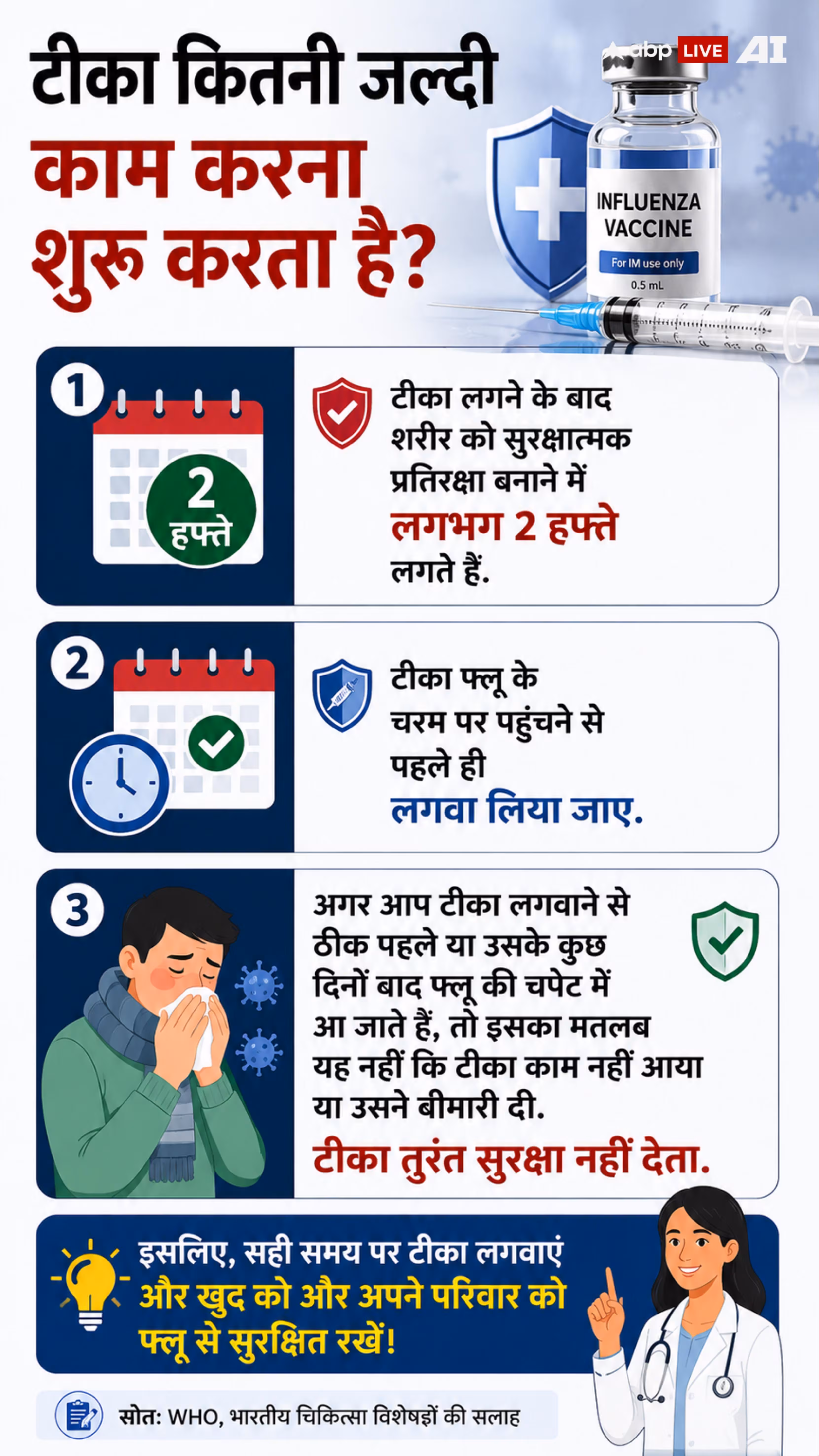 Xप्लेन: स्वाइन फ्लू का टीका कब लगवाएं? डॉक्टर्स ने बता दिए 10 जरूरी जवाब