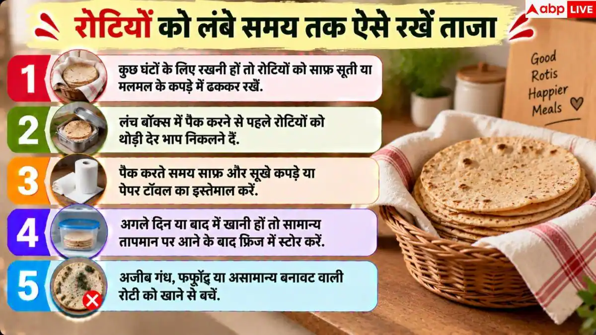 Roti Storage Tips: रोटियों को लंबे समय तक रखना है नरम? तुरंत छोड़ें ये 1 आदत