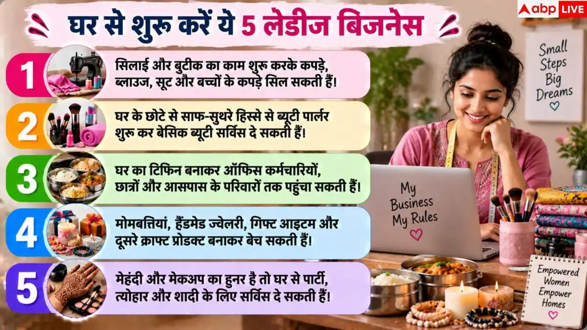 Ladies Business Ideas: सिलाई से लेकर पार्लर तक, घर से शुरू करें ये 5 लेडीज बिजनेस- तगड़ी होगी कमाई