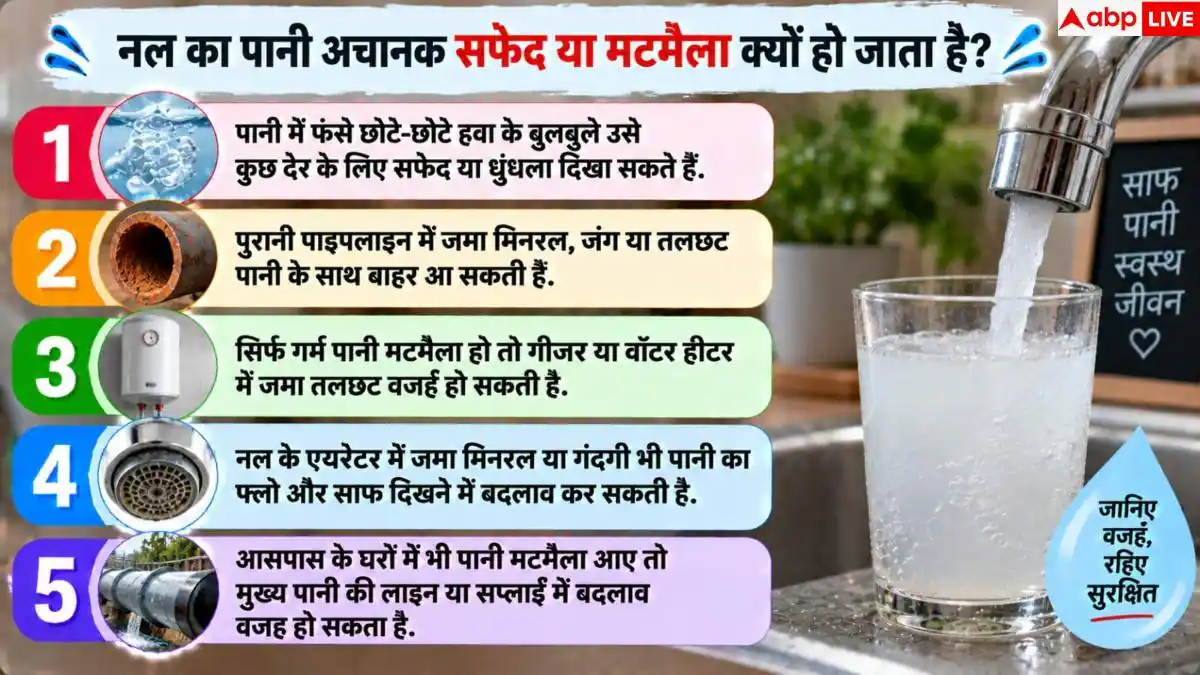 Cloudy Tap Water: नल खोलते ही अचानक क्यों मटमैला आता है पानी? घर पर करें ये जांच