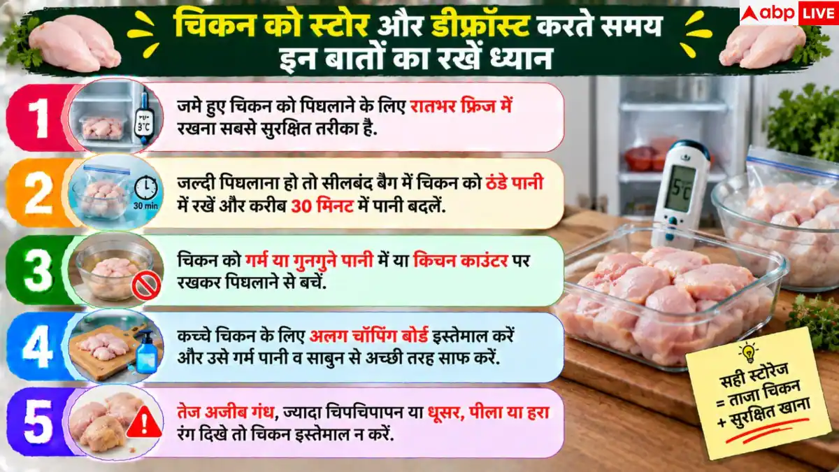 Chicken Storage Tips: फ्रिज में कितने दिन सुरक्षित रहता है चिकन? जानें सही नियम