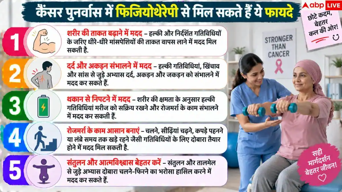 Cancer Physiotherapy: कैंसर मरीजों को कैसे राहत पहुंचाती है फिजियोथैरेपी? यहां जानें