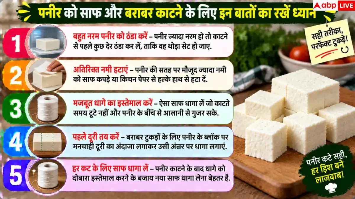 Paneer Cutting Tips: क्या काटते समय टूट जाता है पनीर? अब ऐसे चुटकियों में काटें