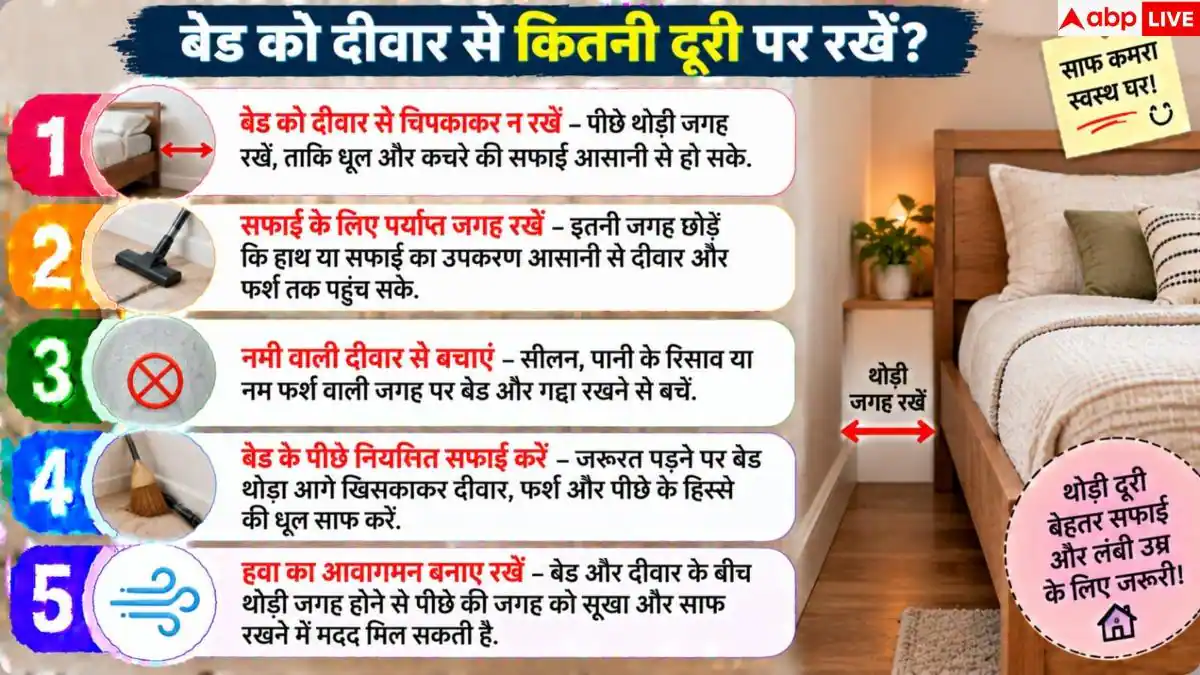 क्या बेड के पीछे जमती है धूल? दीवार से गैप रखकर ऐसे करें साफ