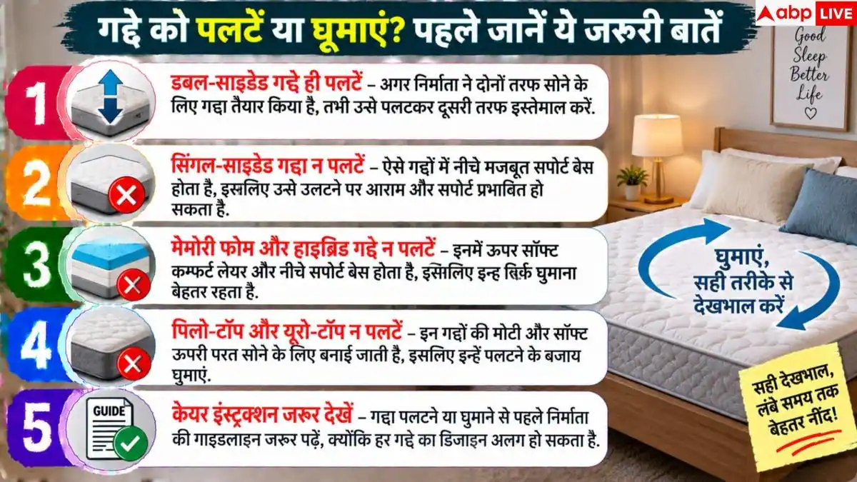 How To Flip A Mattress: गद्दे की लाइफ कैसे बढ़ाएं? पलटने से पहले जान लें 1 जरूरी नियम