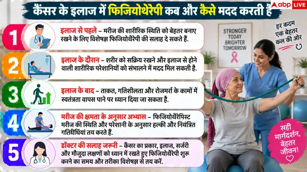 Cancer Physiotherapy: कैंसर मरीजों को कैसे राहत पहुंचाती है फिजियोथैरेपी? यहां जानें