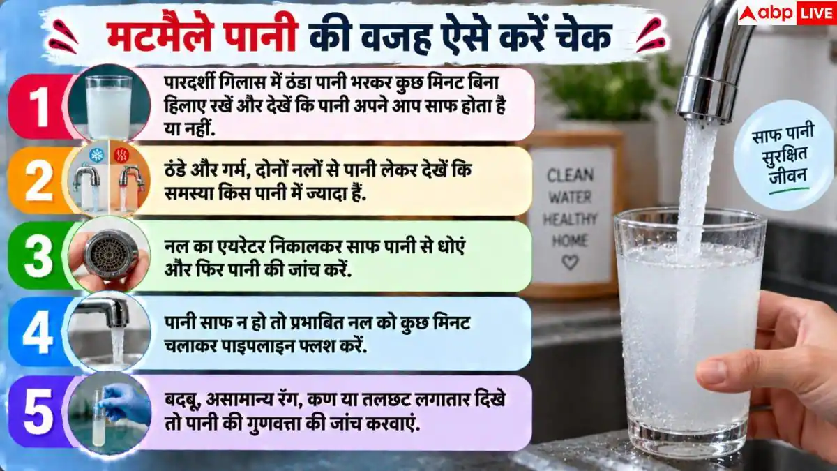 Cloudy Tap Water: नल खोलते ही अचानक क्यों मटमैला आता है पानी? घर पर करें ये जांच