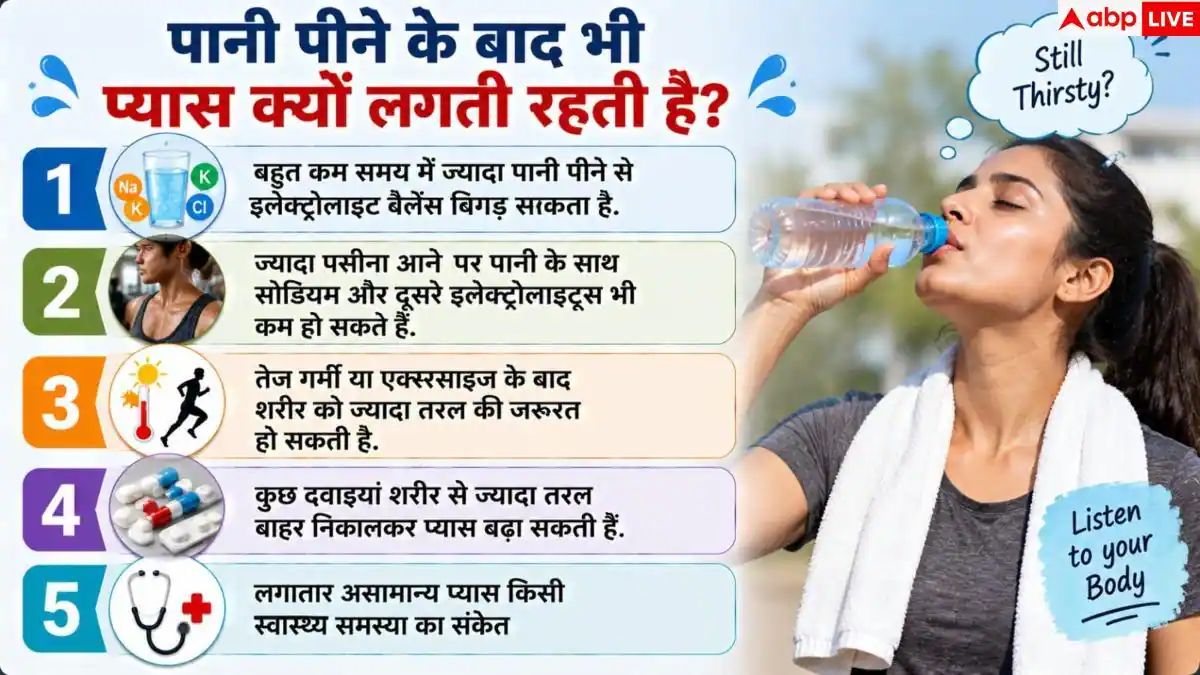Dehydration: पानी पीने के बाद भी लगती है प्यास? शरीर के इन इशारों को समझें