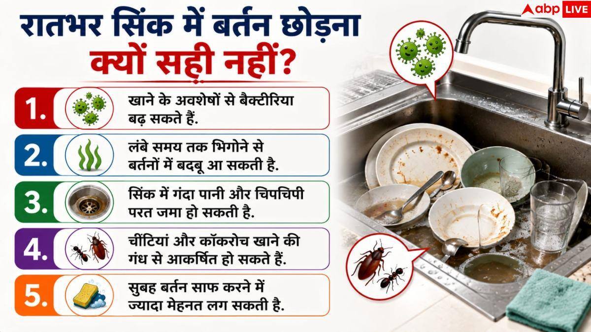 Dirty Dishes Overnight: क्या आप भी रातभर पानी में भिगोते हैं बर्तन? जानें डरावनी सच्चाई