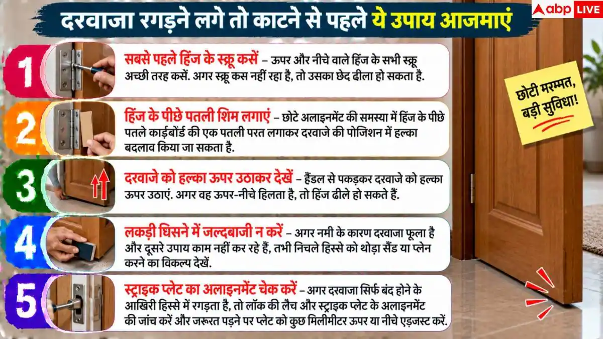 Door Rubbing Floor: क्या फर्श पर रगड़ रहा है दरवाजा? बिना बढ़ई बुलाए ऐसे करें ठीक