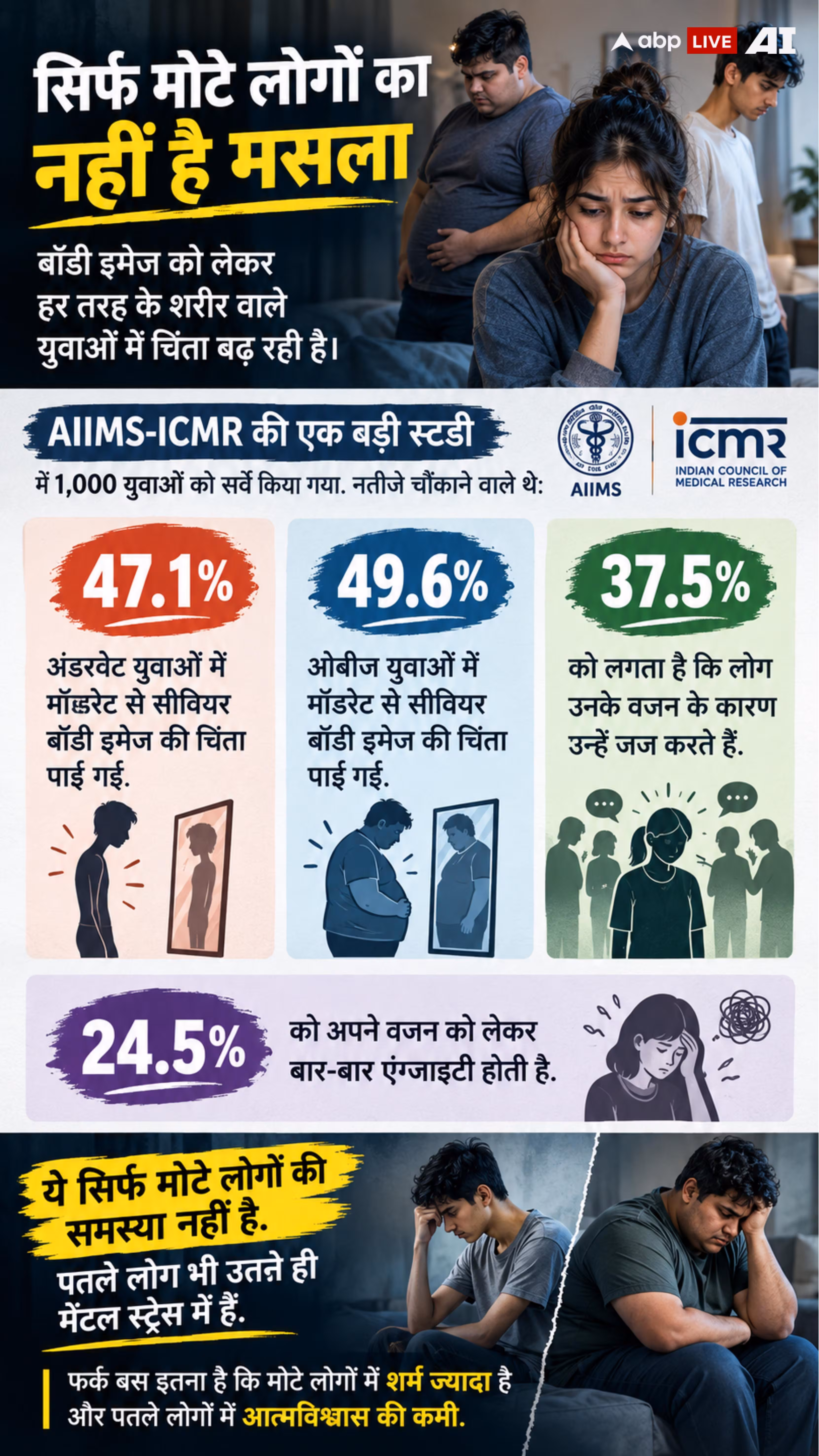 Explained: मोटापे के बिना दुनिया कैसी दिखेगी? कैटरीना कैफ के ओवरवेट से बहस