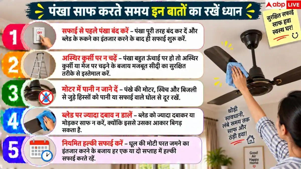 Fan Cleaning Tips: बिना खोले छत का पंखा कैसे साफ करें? 2 मिनट में ऐसे चमकाएं