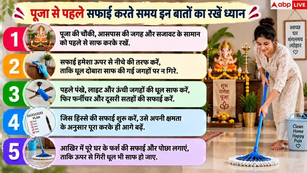 Ganesh Chaturthi: गणेश उत्सव से पहले ऐसे करें घर की सफाई, मिनटों में चमकेगा हर कोना