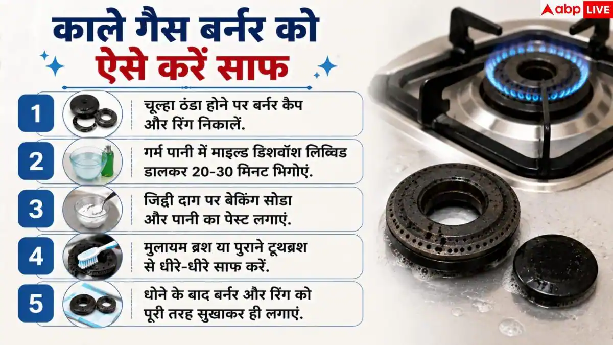 Gas Stove Burners: गैस चूल्हे के बर्नर काले हो गए हैं, बिना मेहनत ऐसे करें साफ