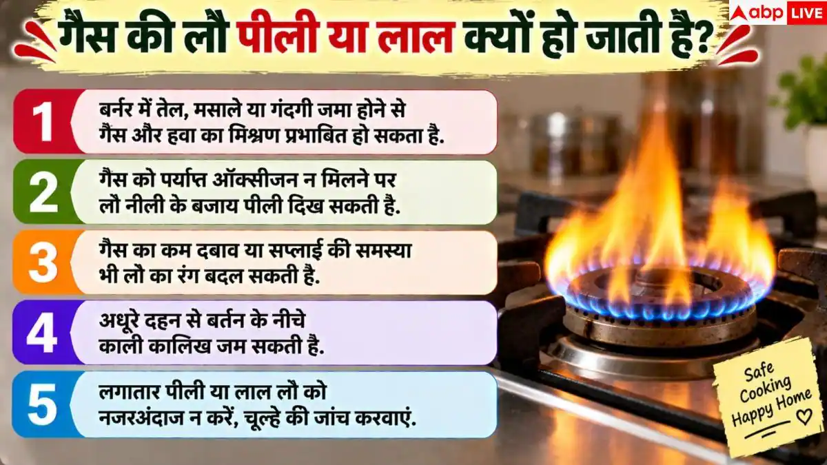 Gas Stove Flame: नीली से पीली हो गई गैस चूल्हे की लौ, न करें नजरअंदाज