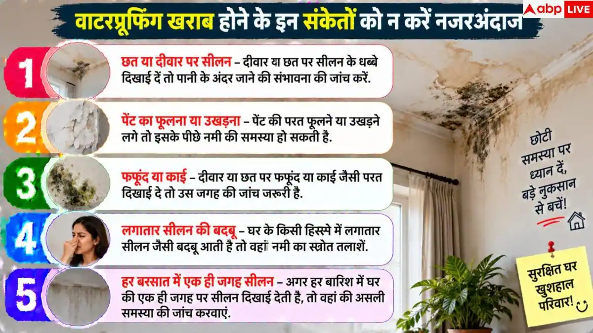 Home Waterproofing: छत की वाटरप्रूफिंग हो गई कमजोर? 1 मिनट में ऐसे पहचानें दरारें