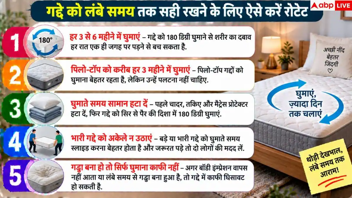 How To Flip A Mattress: गद्दे की लाइफ कैसे बढ़ाएं? पलटने से पहले जान लें 1 जरूरी नियम