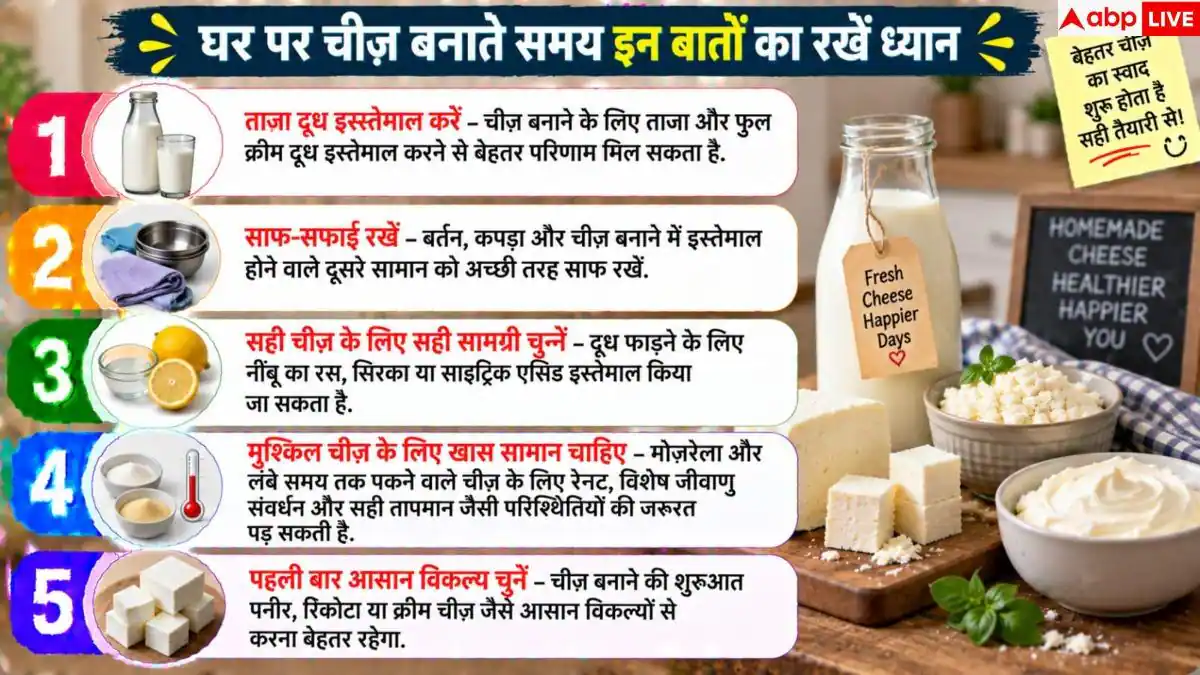 How To Make Cheese At Home: घर में कैसे बनाएं बाजार जैसा चीज़? इन सामान की पड़ेगी जरूरत