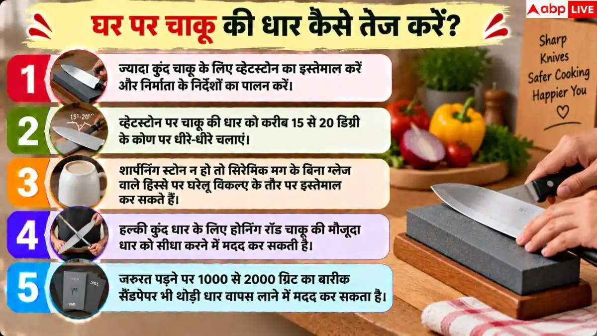 How To Sharpen Knife: किचन के चाकू की धार कम हो गई? घर पर ऐसे करें तेज