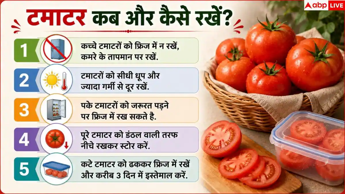 How To Store Tomatoes: सड़ने और पिलपिले होने लगते हैं टमाटर? 1 आसान हैक से हफ्तों रहेंगे फ्रेश