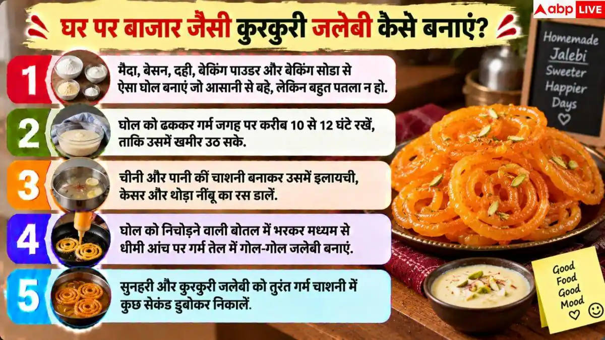 Indore Jalebi Recipe: घर में कैसे बनाएं इंदौर की मशहूर जलेबी? इस आसान रेसिपी से मिलेगा गजब स्वाद