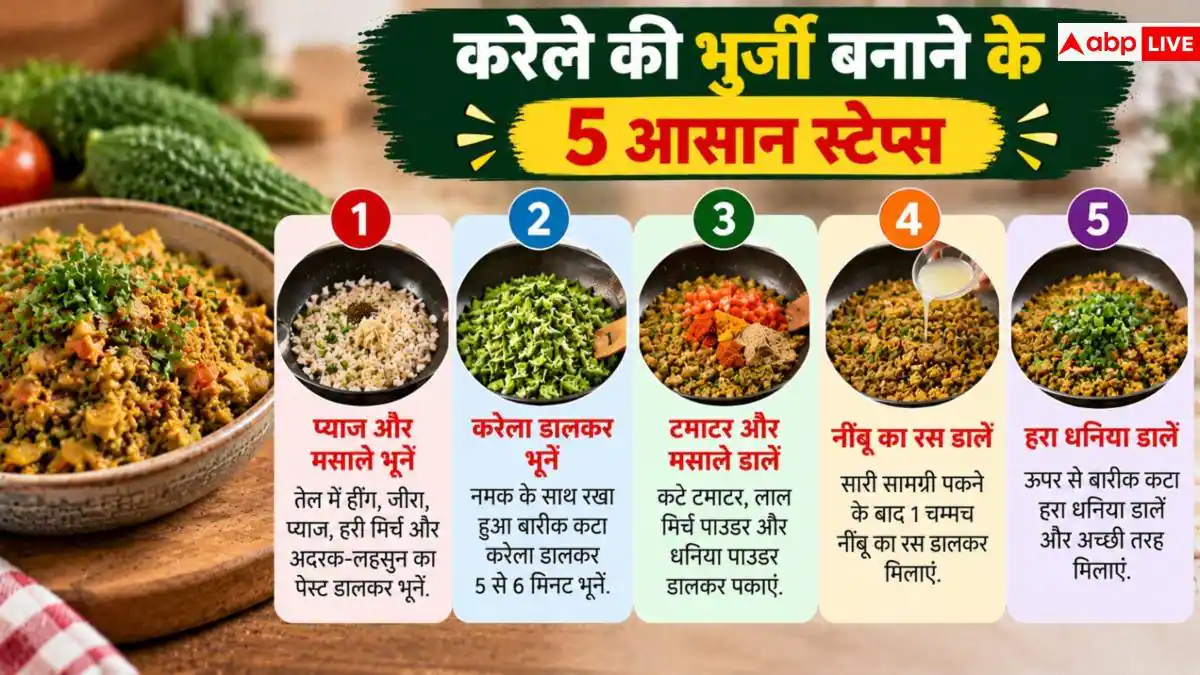 Karela Bhurji: इस तरह से बनाएं करेले की भुर्जी, कड़वाहट तोड़ देगी दम