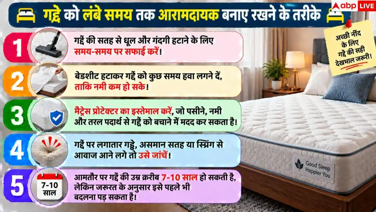 Mattress Care: गद्दे को साल में कितनी बार पलटना चाहिए? जान लीजिए सही जवाब