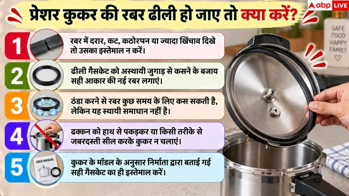 Pressure Cooker Rubber: कुकर की रबर ढीली हो गई, जानें इसे सही करने का तरीका