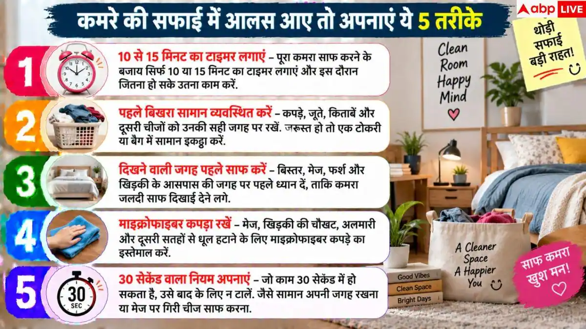 Room Cleaning Tips: क्या कमरा साफ करने में आता है आलस? 5 मिनट में ऐसे चमकाएं