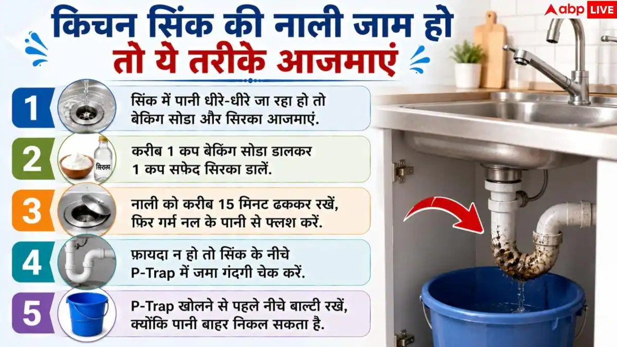 Sink Repair: किचन सिंक की नाली से बाहर आ रहा पानी, बिना प्लंबर बुलाए करें ठीक