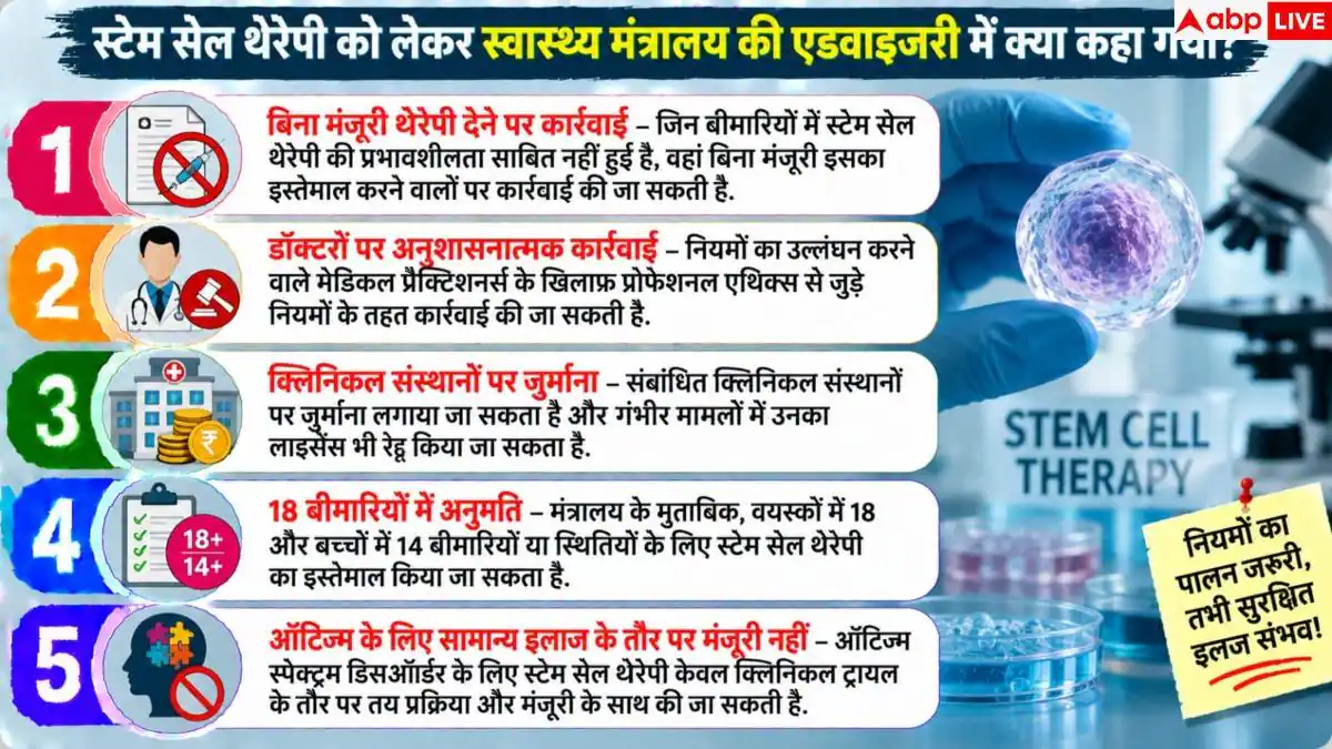 Stem Cell Therapy: बिना मंजूरी स्टेम सेल थेरेपी पर होगी कार्रवाई, एक्शन में आया स्वास्थ्य मंत्रालय