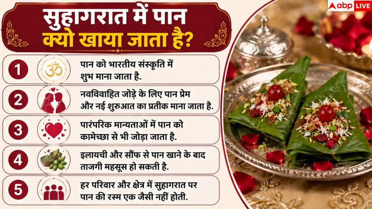 Suhagrat Paan Tradition: सुहागरात पर क्यों खिलाया जाता है पान? जानें असली वजह