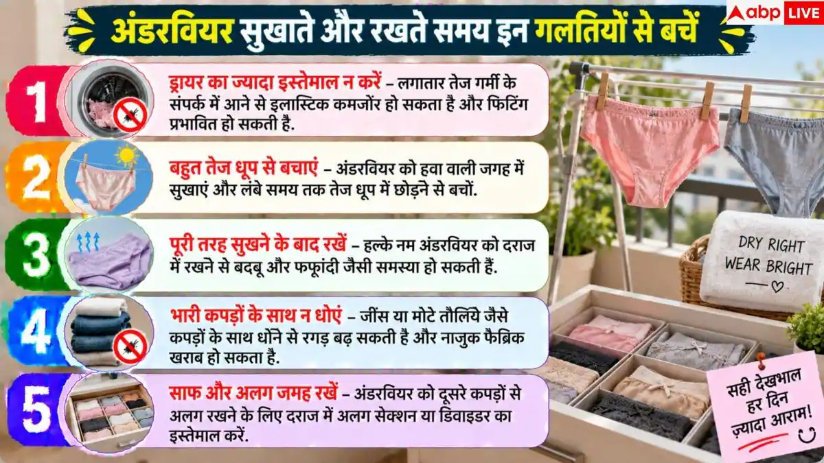 Underwear Washing Tips: कहीं आप भी गलत धो रहे अंडरवियर? तुरंत जान लें सही तरीका