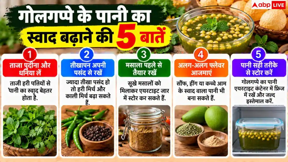 Golgappa Pani: घर में कैसे बनाएं गोलगप्पे का जायकेदार पानी? यहां जानें पूरा तरीका