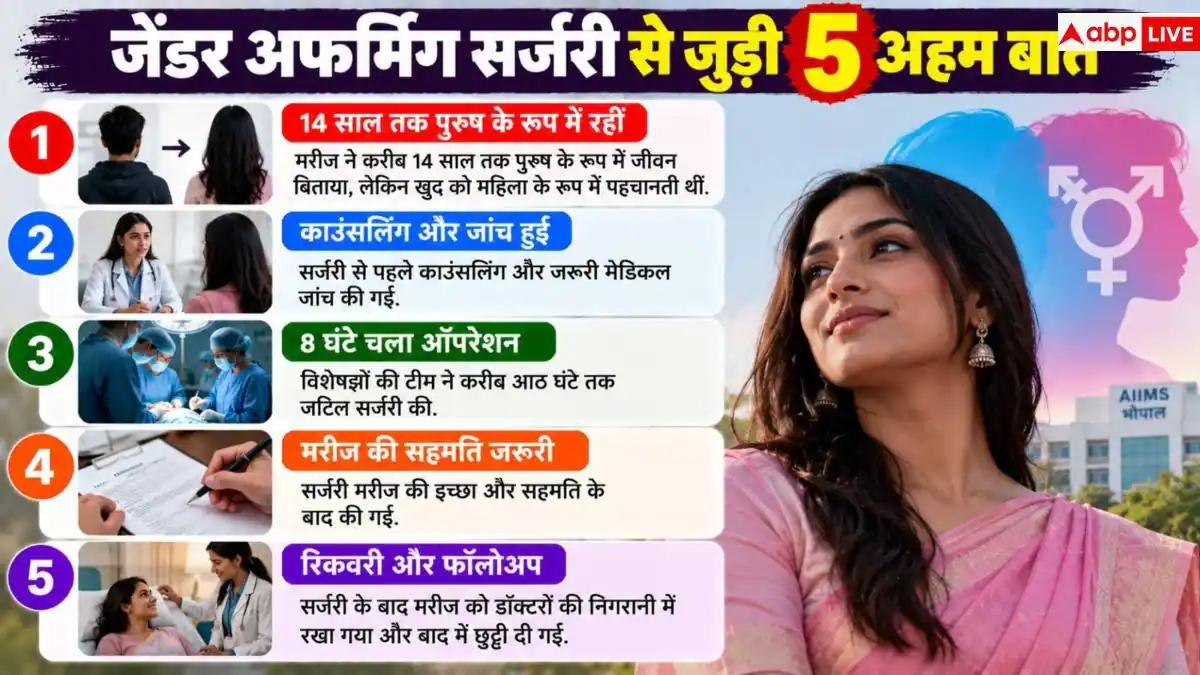 Epilepsy Symptoms: मिर्गी के साथ कैसे जिएं सामान्य जिंदगी? एक्सपर्ट से जानें सच