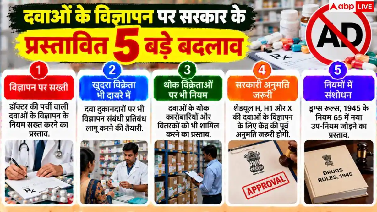 Drug Advertising Rules: बिना अनुमति नहीं होगा दवाओं का प्रचार! केंद्र सरकार ला रही कड़ा कानून
